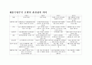제품수명주기 [제품수명주기 단계별 특징, 제품수명주기 단계별 전략, 제품수명주기 모델 과리상 의미, 제품수명주기 소개, 제품수명주기 조사, 제품수명주기 개요, 제품수명주기 개관, 제품수명주기 고찰] 9페이지