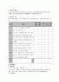 월드비전(여의도 본부)실습기관 보고서  4페이지