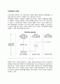 [직무설계] 직무설계(job design) - 직무전문화, 직무순환, 직무확대, 직무충실화 2페이지