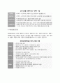 [입지와 소매전략] 입지선정 - 백화점(백화점의 분류,백화점의 입지조건,백화점의 평면계획), 식료품점(식료품의 정의와 종류,식료품점의 입지,식료품점에 적합한 장소), 패션잡화전문점의 입지전략 및 소매전략 5페이지