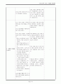 [성인간호학] 케이스 스터디 Case Study - 골절(Fracture) 20페이지