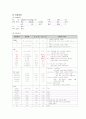 모성간호학 Case STudy - 제왕절개 (C-Sec) 5페이지