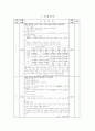 모성간호학 Case STudy - 제왕절개 (C-Sec) 12페이지