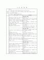 모성간호학 Case STudy - 제왕절개 (C-Sec) 13페이지