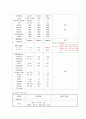 모성간호학 Case Study - 자궁내막증 (Endometriosis) 7페이지