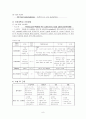 모성간호학 Case Study - 자궁내막증 (Endometriosis) 8페이지
