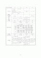 모성간호학 Case Study - 자궁내막증 (Endometriosis) 9페이지