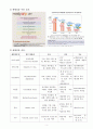 남구 보건소 사업 - 예방접종 사업 4페이지