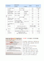 남구 보건소 사업 - 예방접종 사업 6페이지