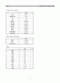 [정신간호학] 케이스 스터디 Case Study - 조현병(Schizoprenia) 2페이지