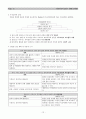 [정신간호학] 케이스 스터디 Case Study - 조현병(Schizoprenia) 12페이지