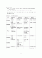 [성인간호학] 케이스 스터디 Case Study - 뇌졸중 (Stroke.) 8페이지