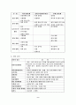 [성인간호학] 케이스 스터디 Case Study - 뇌졸중 (Stroke.) 9페이지