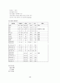 [성인간호학] 케이스 스터디 Case Study - 뇌졸중 (Stroke.) 15페이지