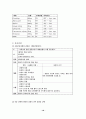 [성인간호학] 케이스 스터디 Case Study - 뇌졸중 (Stroke.) 16페이지