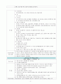 [성인간호학] 케이스 스터디 Case Study - 간경변증 (Liver Cirrhosis, LC) 19페이지
