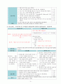 [성인간호학] 케이스 스터디 Case Study - 간경변증 (Liver Cirrhosis, LC) 26페이지