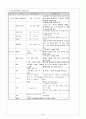Case Study 만성 신부전 9페이지