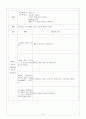 Case Study 만성 신부전 17페이지