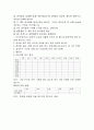 과학탐구 염색에 대한 실험 계획서 4페이지