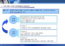 세계 최초의 스마트 칩 기반 모바일 뱅킹 서비스 국민은행의 KBmobile  9페이지