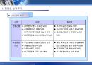 세계 최초의 스마트 칩 기반 모바일 뱅킹 서비스 국민은행의 KBmobile  15페이지