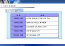 세계 최초의 스마트 칩 기반 모바일 뱅킹 서비스 국민은행의 KBmobile  21페이지