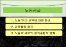 노동공급(노동경제학, 노동과여가분배, 경제활동참가, 노동력규모, 경기순환적변화, 노동공급과여가) 발표용, PPT, 파워포인트 1페이지