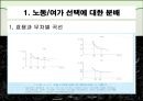 노동공급(노동경제학, 노동과여가분배, 경제활동참가, 노동력규모, 경기순환적변화, 노동공급과여가) 발표용, PPT, 파워포인트 2페이지