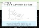 노동공급(노동경제학, 노동과여가분배, 경제활동참가, 노동력규모, 경기순환적변화, 노동공급과여가) 발표용, PPT, 파워포인트 4페이지