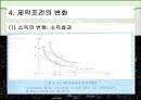 노동공급(노동경제학, 노동과여가분배, 경제활동참가, 노동력규모, 경기순환적변화, 노동공급과여가) 발표용, PPT, 파워포인트 5페이지