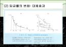 노동공급(노동경제학, 노동과여가분배, 경제활동참가, 노동력규모, 경기순환적변화, 노동공급과여가) 발표용, PPT, 파워포인트 6페이지