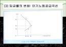 노동공급(노동경제학, 노동과여가분배, 경제활동참가, 노동력규모, 경기순환적변화, 노동공급과여가) 발표용, PPT, 파워포인트 7페이지