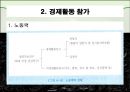 노동공급(노동경제학, 노동과여가분배, 경제활동참가, 노동력규모, 경기순환적변화, 노동공급과여가) 발표용, PPT, 파워포인트 11페이지