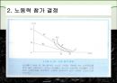 노동공급(노동경제학, 노동과여가분배, 경제활동참가, 노동력규모, 경기순환적변화, 노동공급과여가) 발표용, PPT, 파워포인트 13페이지