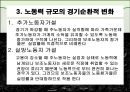 노동공급(노동경제학, 노동과여가분배, 경제활동참가, 노동력규모, 경기순환적변화, 노동공급과여가) 발표용, PPT, 파워포인트 14페이지