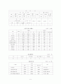 지역사회교육프로그램: '평생학습마을만들기 프로젝트'  5페이지