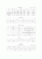 지역사회교육프로그램: '평생학습마을만들기 프로젝트'  6페이지