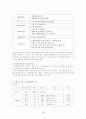 지역사회교육프로그램: '평생학습마을만들기 프로젝트'  28페이지
