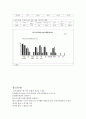  여가론 6페이지
