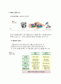 [경영학개론]경영학의 의의 - 조직의 필연성과 특징, 경영의 의의와 요소, 경영의 순환과정과 그 대상 3페이지