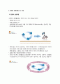 [경영학개론]경영학의 의의 - 조직의 필연성과 특징, 경영의 의의와 요소, 경영의 순환과정과 그 대상 5페이지