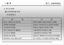 창고 (warehouse) [보관] 9페이지