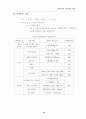 아스팔트포장(72AASHTO잠정설계지침, 86AASHTO설계지침, TA아스팔트포장설계법, 아스팔트혼합물) 이론요점정리 보고서 19페이지