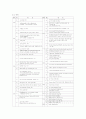 [인적 자원 관리][KT 인사 확보 전략 현상과 문제점] 5페이지