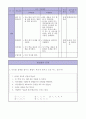 초등학생 식생활교육(교생실습, 당, 지방, 나트륨저감화교육, 교수학습지도, 본시수업안) 7페이지