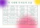 21세기 존경받는 새로운 부자, 욘족(Yawns).PPT자료 3페이지