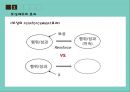 비금전적 보상 활성화 방안 6페이지