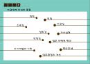 비금전적 보상 활성화 방안 11페이지