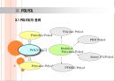 폴리우레탄의 다양한 용도  14페이지